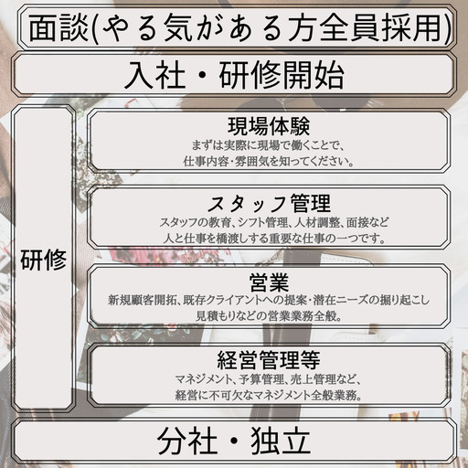 社会不適合者だと思う人集合 フェローズ 新宿のその他の正社員の求人情報 株式会社フェローズ ジモティー