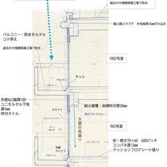 分譲マンション 保険見直し − 広島県