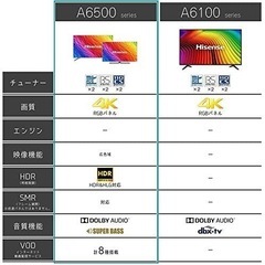 Hisense 65型テレビ ・テレビスタンド付き 