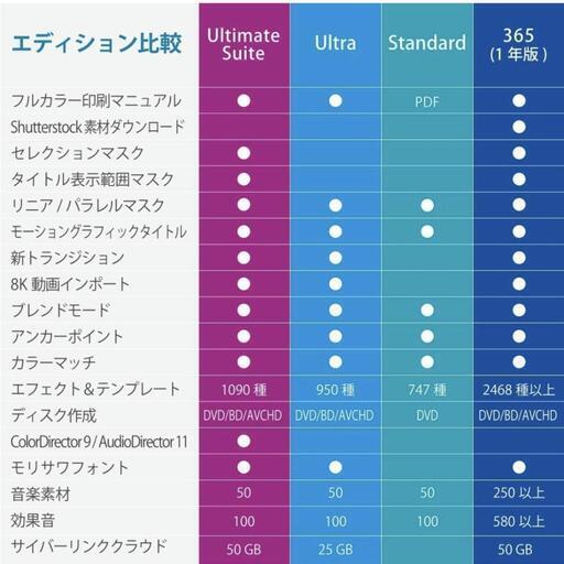 PowerDirector 19 Ultimate Suite 通常版\n