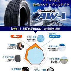 新品195/65R15 スタッドレスタイヤ4本SET★ ステップワゴン、セレナ、ボクシー、ノア、プリウス等