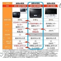 TOSHIBA 過熱水蒸気オープンレンジ