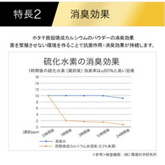 ウイルス99.9%効果大　除菌パウダー  − 愛知県