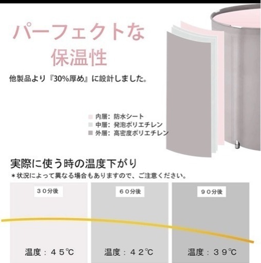 新品未開封】約半額❗️アウトドアに❗️浴槽バスタブ楽天価格価格