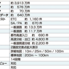 未使用　未開封　　DIANAVI(ディアナビ) カーナビ 7インチ ポータブル ワンセグチューナー 【2018年度マップ(更新バージョン)】 12V/24V車対応 