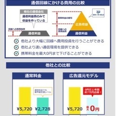 「携帯電話料金の最安値」に挑戦‼　毎月の出費を抑えたいなら必読です。 − 福岡県