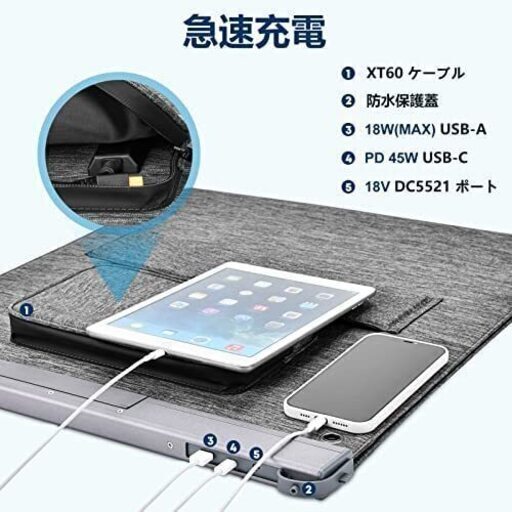 ソーラーパネル 100W ソーラーチャージャー 高転換率 ETFE 太陽光パネル  折りたたみ