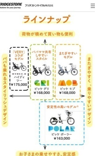 電動自転車　bikke  オリジナルカゴカバー付き