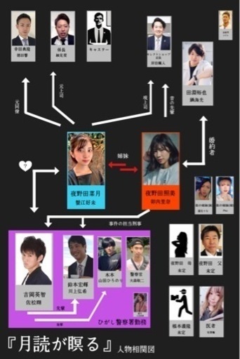 自主制作映画 出演者募集 エスポワール 浜の宮のその他のメンバー募集 無料掲載の掲示板 ジモティー 自主制作映画 出演者募集 エスポワール 浜の宮のその他のメンバー募集 無料掲載の掲示板 ジモティー