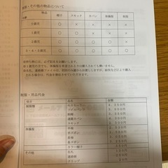 わんぱく保育園のカバン、体操服類、スモック