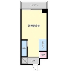 生活保護対応♫学生大歓迎♫人気エリアで駅までスグ♫角部屋ですよ♫