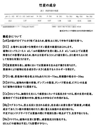 【土作りに】竹炭【石灰よりメリット多】