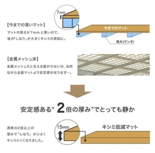 ロフトベッド セミダブル 5