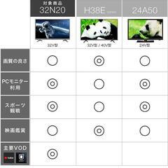 2021年購入　Hisenseハイセンス 32V型 ハイビジョン 液晶テレビ 32N20 IPSパネル ネット動画対応 外付けHDD裏番組録画対応 3年保証