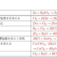 高校化学を教えます オンライン 東大卒家庭教師 ジュピター 新発田の家庭教師の生徒募集 教室 スクールの広告掲示板 ジモティー