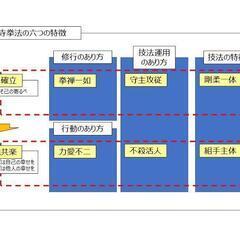 少林寺拳法千葉花見川スポーツ少年団