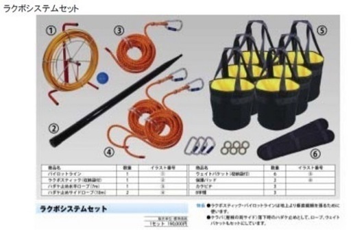 簡易親綱取り付けラクボシステムセットと＋‪α