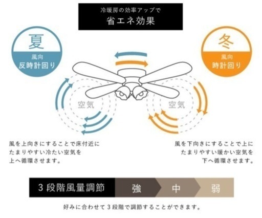 ほぼ新品・工事不要　シーリングファン　ライト　照明　天井扇風機