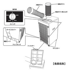 取引中」ダクト付スポットクーラー YQ-410