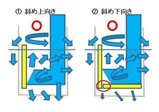 朗報 上部ろ過 水流をぐっと抑える メダカok 金魚 熱帯魚 水流ngな魚種 ほぼ何でもok シンさん 勝瑞の手伝いたい 助けたいの助け合い ジモティー