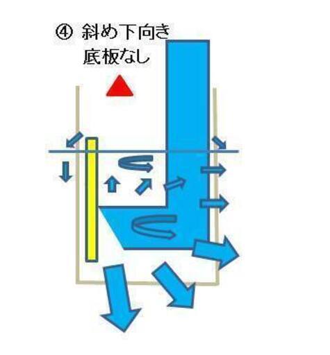 朗報 上部ろ過 水流をぐっと抑える メダカok 金魚 熱帯魚 水流ngな魚種 ほぼ何でもok シンさん 勝瑞の手伝いたい 助けたいの助け合い ジモティー