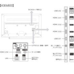 ハイセンスHisense43v型　4kチューナー