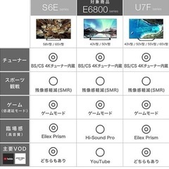 ハイセンスHisense43v型　4kチューナー