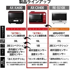 《新品未開封》SHARP スチームオーブンレンジ　ヘルシオ　AX-CA400-R