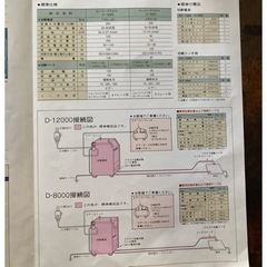 お取引先決まりました】ダイヘン スーパープラズマ切断機