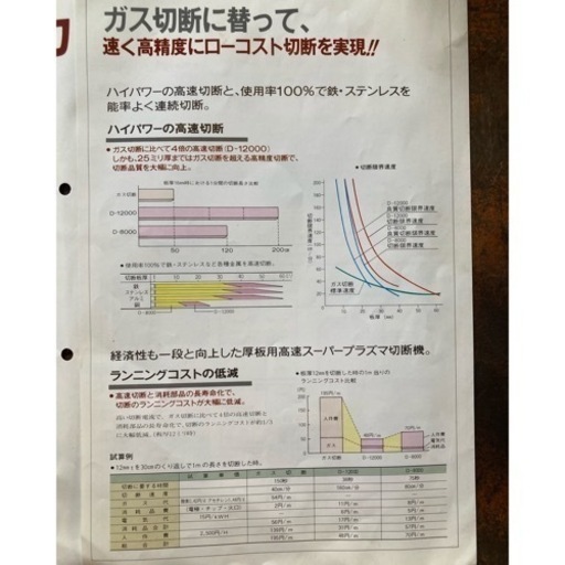 【お取引先決まりました】ダイヘン　スーパープラズマ切断機