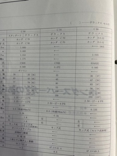 カブサービスマニュアル