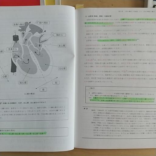 登録販売者  参考書 問題集