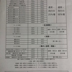 デイサービス業務全般、訪問介護業務