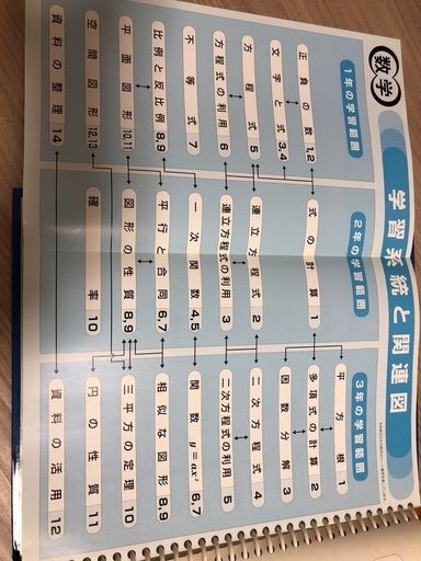 高校受験対策参加