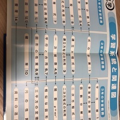 高校受験対策参加