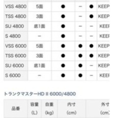 ダイワ　クーラーボックス　TSS 4800    3面　ダイワ　クーラーボックス