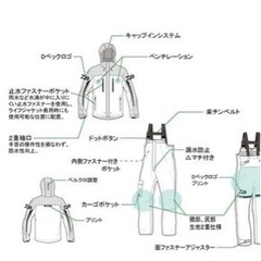 釣り用、アウトドア用の雨具(カッパ)