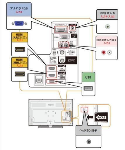 シャープAQUOS■40インチ液晶テレビ