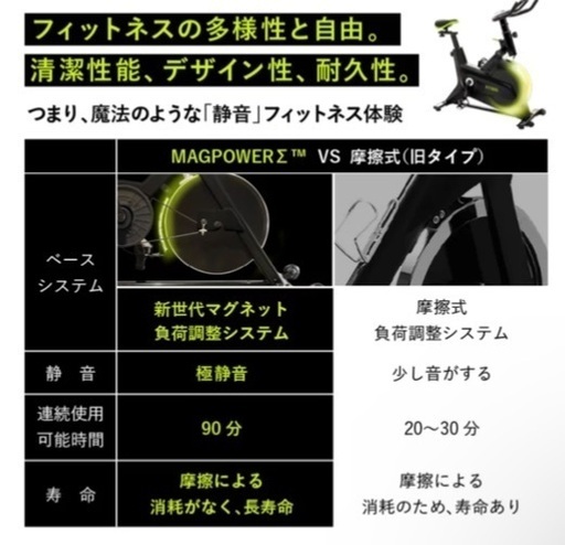 最終値下げ！今月末までに引き取れる方⠀】FITBOX ショップ  