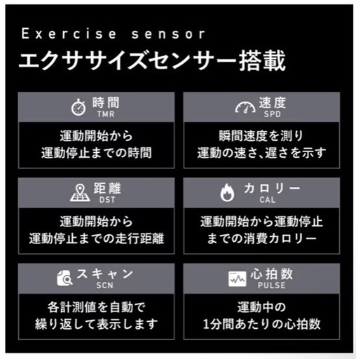 最終値下げ！今月末までに引き取れる方⠀】FITBOX ショップ  