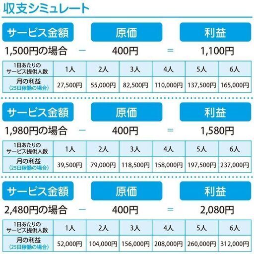 世界初！【セルフホワイトニング専用ジェル】ダブル触媒効果の自社
