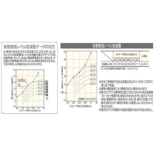 最終値下げ 激安 永大マンション用直貼りフローリングLL40