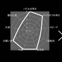 サーフボード　初心者用　Ｒ５MOVES　LIFE LINE　６ft
