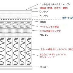 値引きしました」ポケットコイル マットレス クイーンサイズ 大塚家具