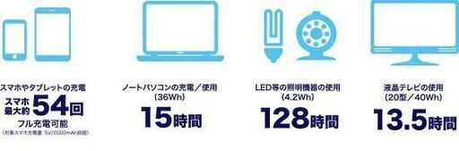 防災リュックに１台！空気で発電！日本初の災害・非常用発電池「エイターナス」ＡＣ100Ｖ，ＵＳＢ 防災リュックに1台！空気で発電！日本初の災害・非常用発電池