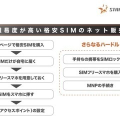 格安SIMへの変更の仕方わかりますか？