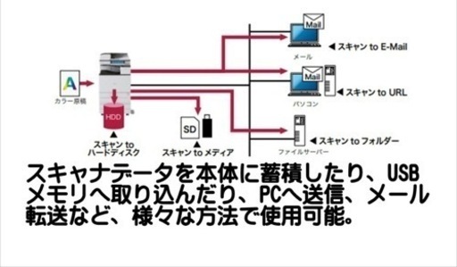 【販売終了】カラーコピー機複合機 リコー MPC2503③