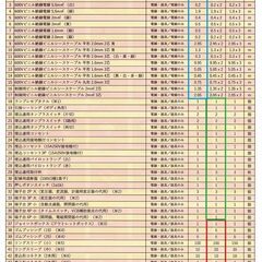 第一種電気工事士技能試験 練習材料キット(1回分)&テキスト