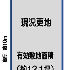 貸土地です！ − 兵庫県