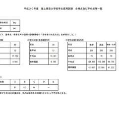 海上保安大学校、海上保安学校　試験勉強のお手伝い − 東京都